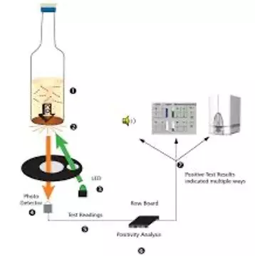 Hemokultivačné médiá BD Diagnostics schema biog.sk